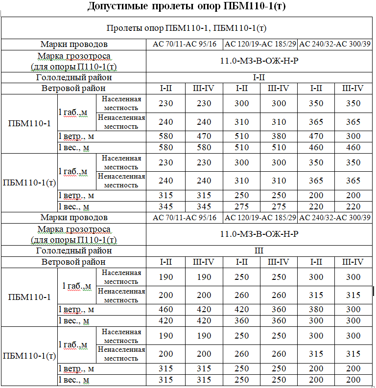 Штатив 120° часть соединительной секции. Опорное основание для конвейера