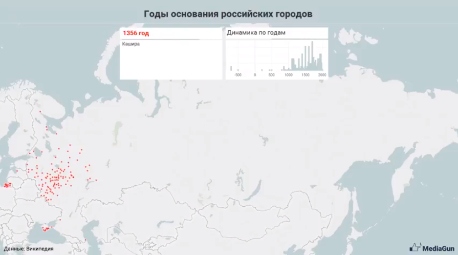 По карте проследи основание городов в сибири. Карта России с датами основания городов. Основание городов России. Города России по году основания. Даты основания городов России.