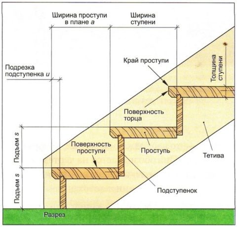  Основные элементы конструкции