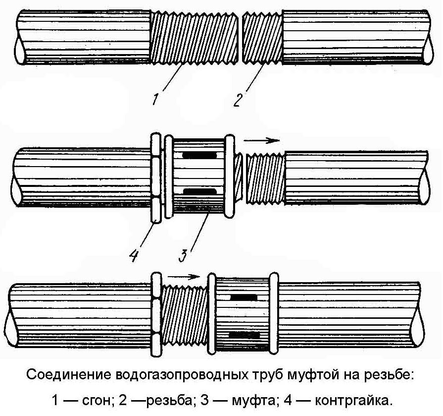 Соединение 5 труб. Резьбовое соединение стальных труб сгон. Сгон 40 мм муфта и контргайка. Сгон для труб с муфтой и контргайкой. Сгон соединительная для труб металлических.