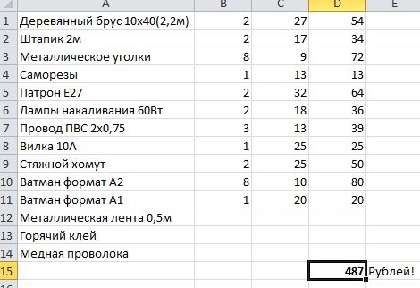Всё что нам понадобится!