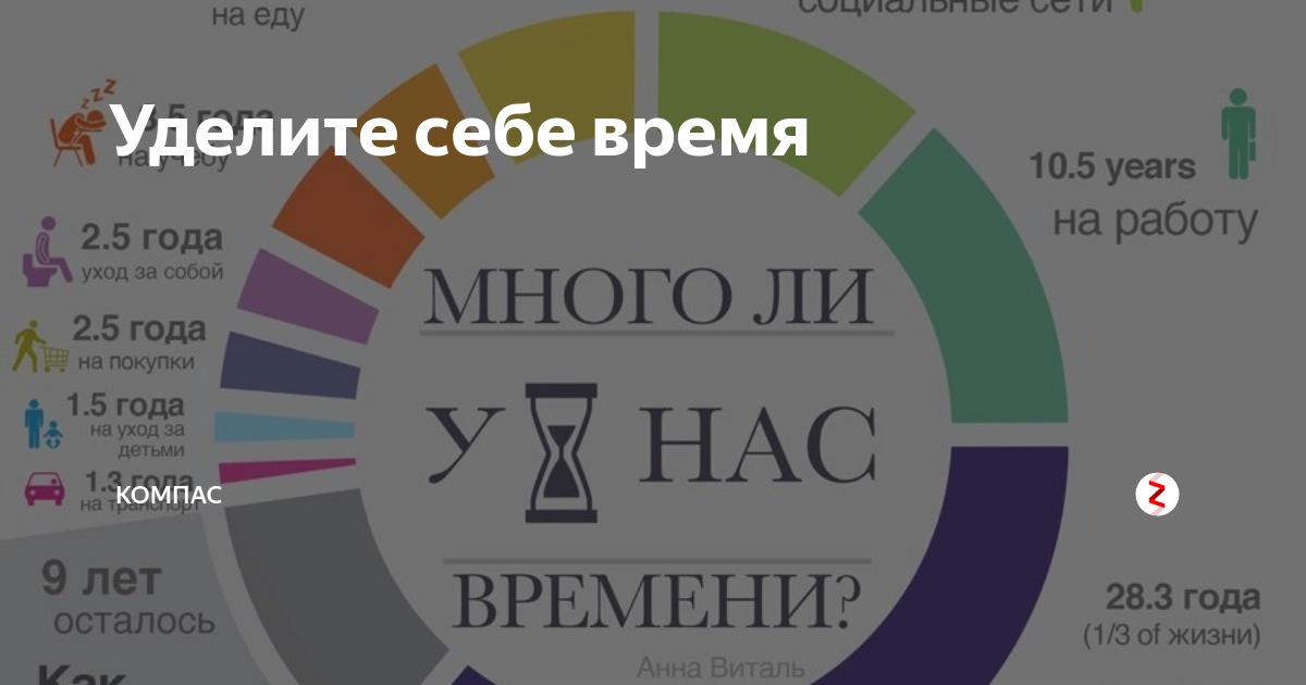 Сколько времени нужно уделять. Удели время себе. Уделяйте больше времени себе. Уделенное время. Чему нужно уделять больше времени, чтобы получить хорошую программу.