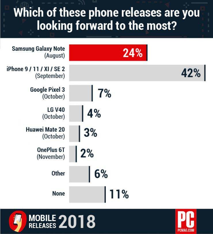 Изображение взято  с pcmag.com