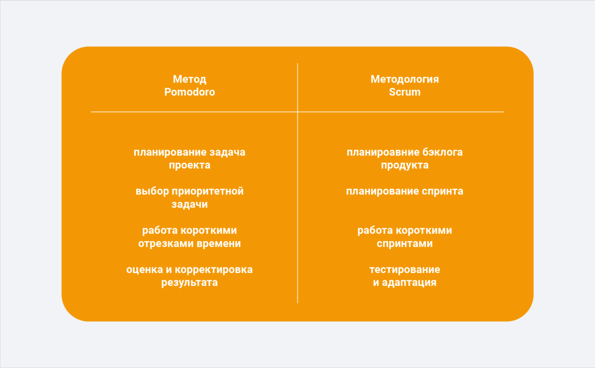 Как управлять временем по методу Pomodoro: объясняем на томатах | Skillbox  | Дзен