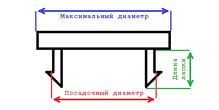 Схема снятия замеров с колпачка