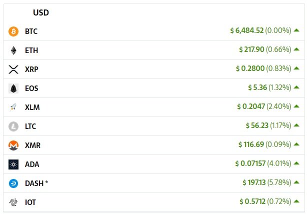 Источник: cryptocompare.com