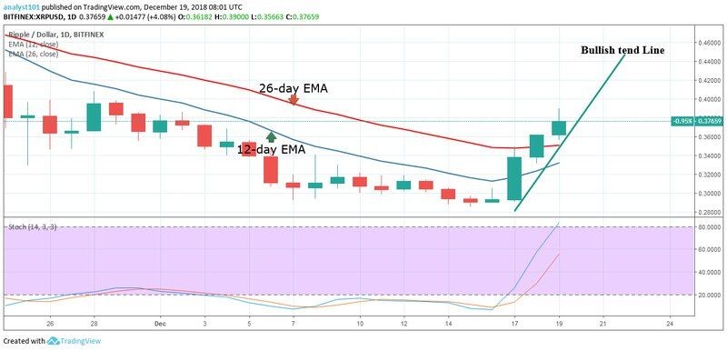 Среднесрочный тренд XRP: медвежий