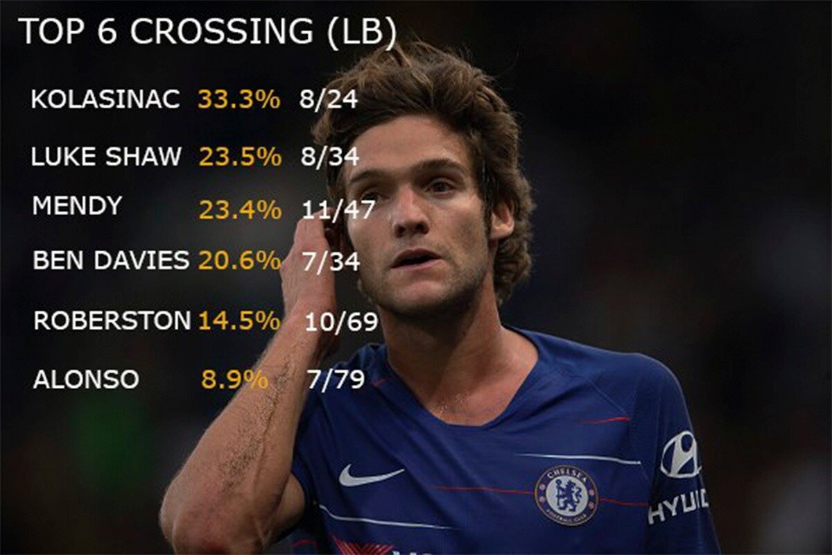 Процент точных кроссов