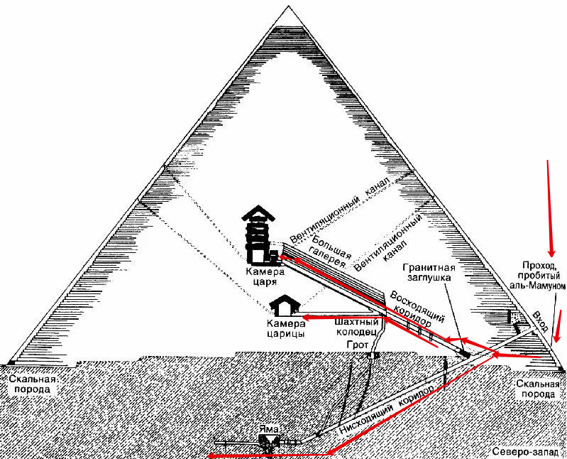 Пирамида три карты. Пирамида Хеопса внутри схема. Пирамиды Гизы внутри схема. План-схема пирамиды Хеопса. Карта внутри пирамид Египта.