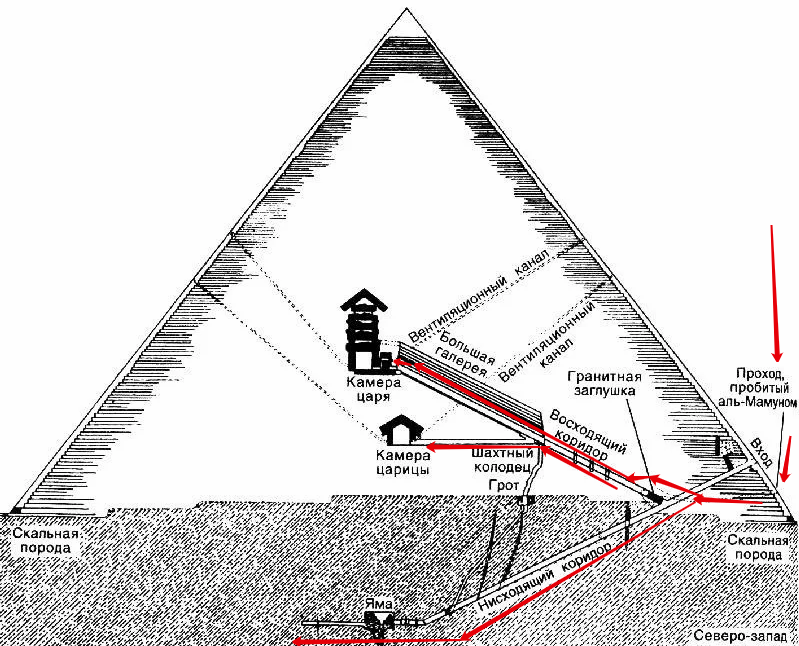 Пирамиды Гизы внутри схема. План-схема пирамиды Хеопса. Пирамида Хеопса внутри схема. Карта внутри пирамид Египта.