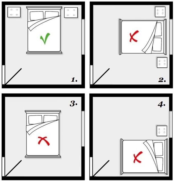 Расположение кровати в спальне относительно сторон света