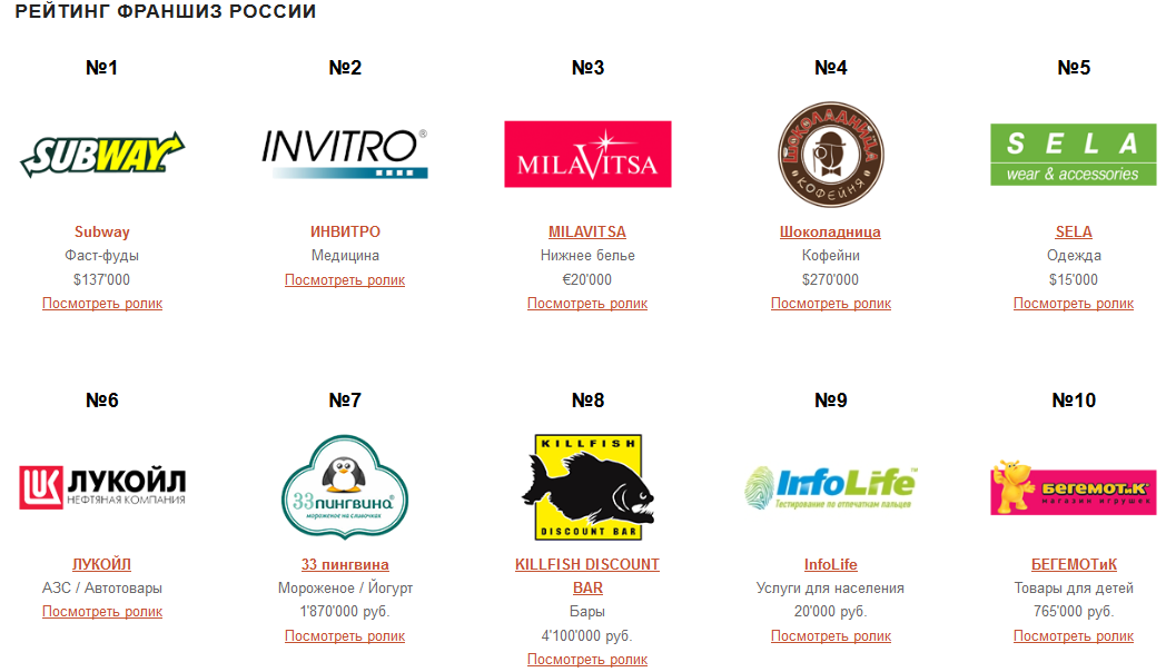 Работать под брендом. Франчайзинг примеры в России. Франчайзинг примеры компаний. Яркий пример франшизы. Франчайзинг в России примеры компаний.