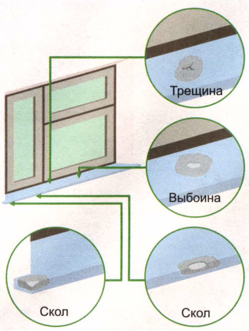 Накладки ПВХ на подоконник.