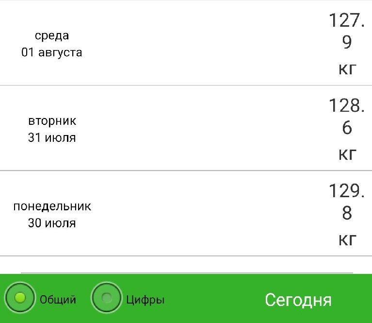 Мой вес в прошлом году. Плавал туда-сюда, два кило плюс, два кило минус. Этот дневник я от обиды забосила.