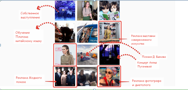 Сколько зарабатывают блогеры Инстаграм? Обзор рынка | ЯGА.CLUB | Дзен