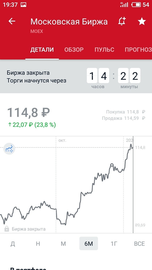 На полугодовом графике лучше всего видно пик на котором была совершена покупка (маленький кружочек)