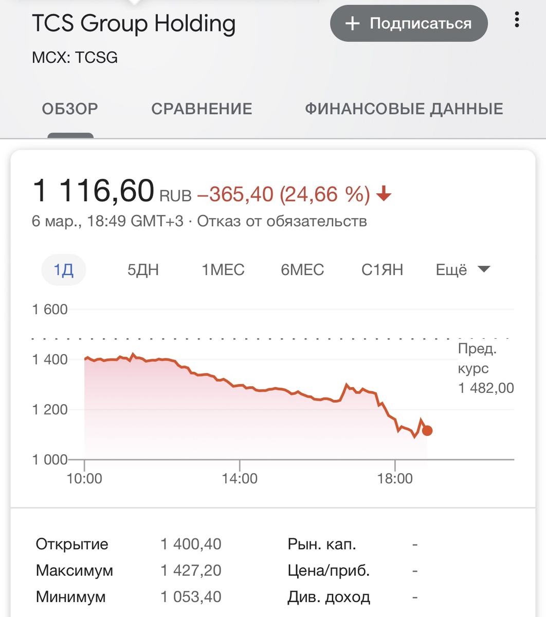 По данным Googl на 07.03.2020