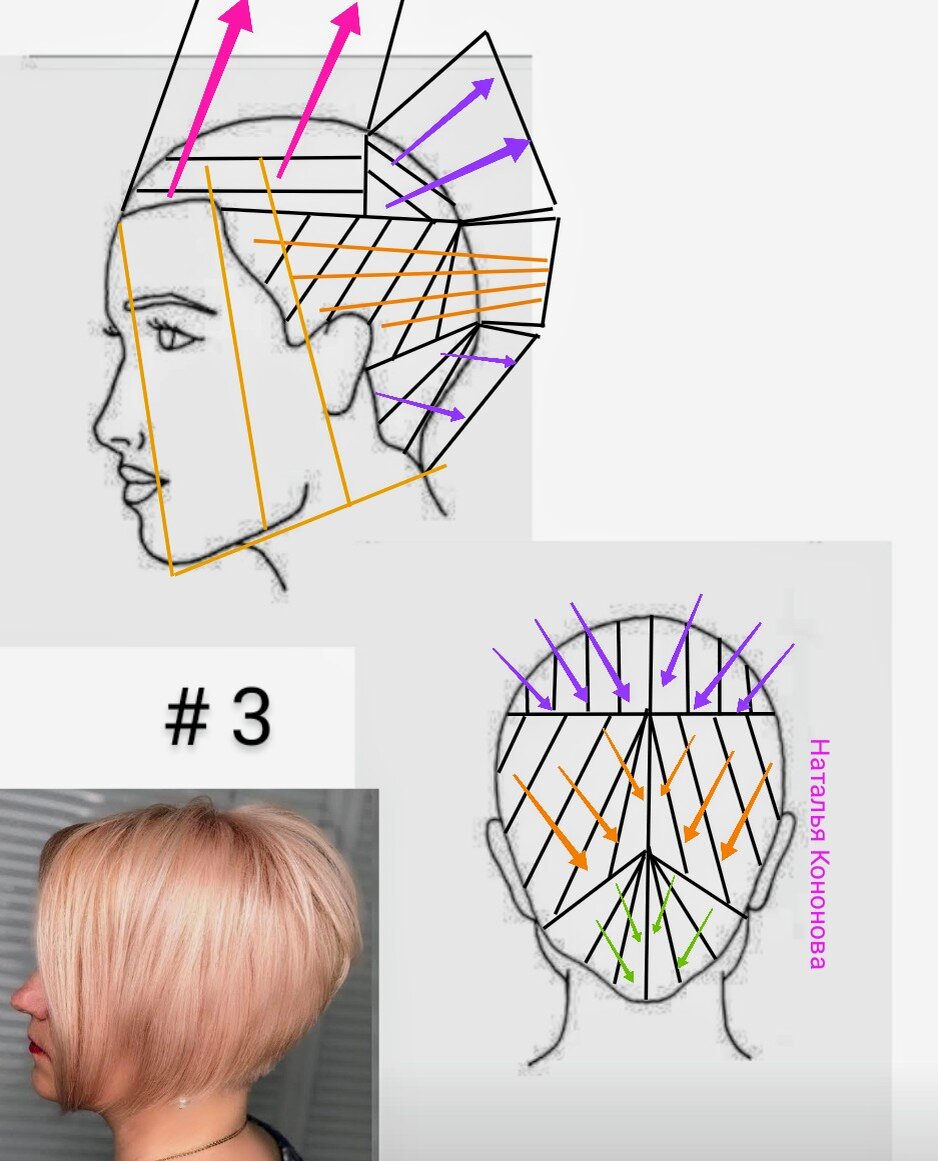 Схема стрижки пикси