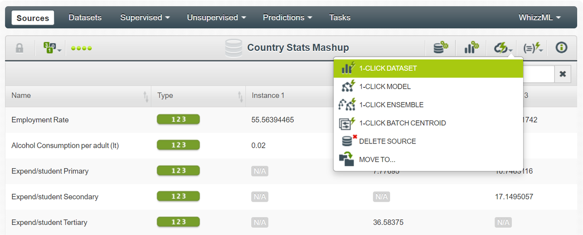 Создание набора данных в BigML.