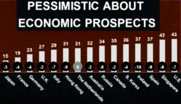 Edelman Trust Barometer 2020