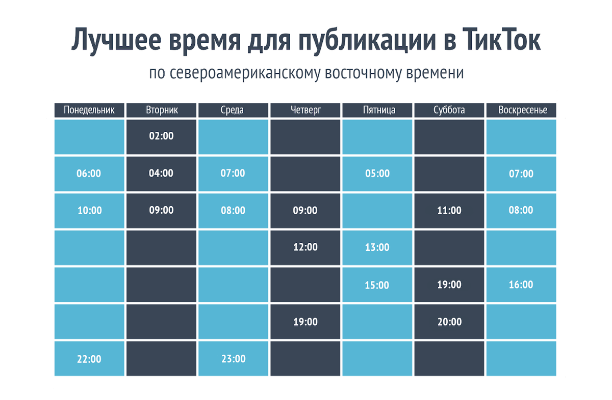 Попадет какое время