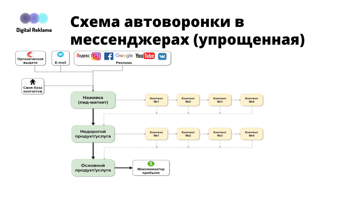 Презентация на тему мессенджеры какой выбрать