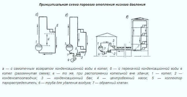 Водяное отопление частного дома своими руками: схемы и необходимый материал