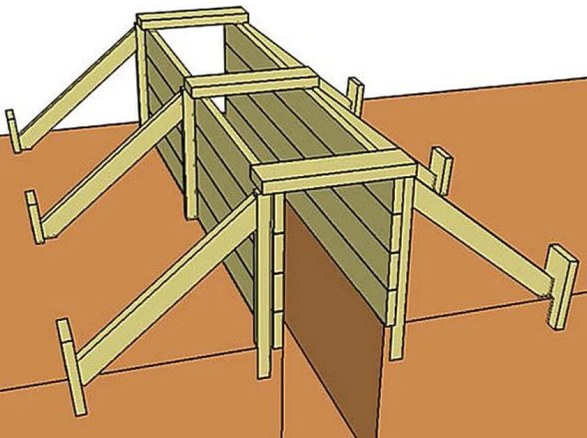 Как сделать опалубку для фундамента своими руками