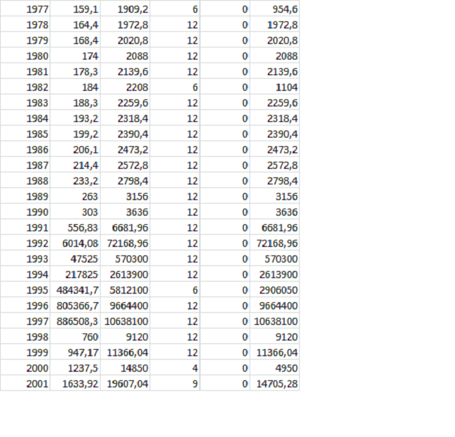 Табличка автора: год, средняя зарплата по стране за месяц,  средняя зарплата по стране за 12 месяцев, количество месяцев, за которое считаем заработок, величина этого заработка ставится там, где сейчас нули, в последнем столбце программа считает среднюю зарплату по стране в зависимости от количества месяцев. за которые взят заработок конкретного человека.