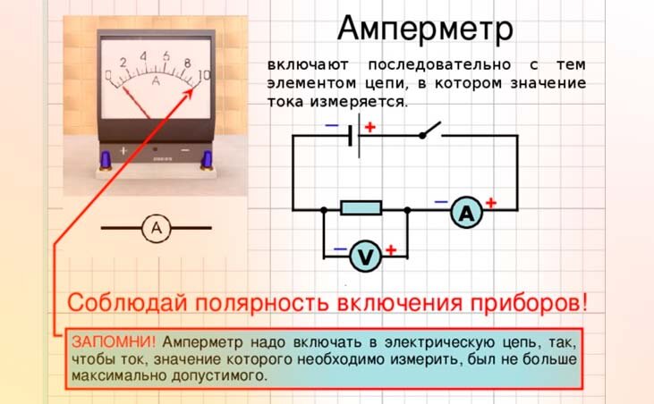 Роль электрической силовой диаграммы в электротехнике