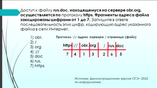 Задание 7 огэ информатика. ОГЭ Информатика 7 задание разбор.