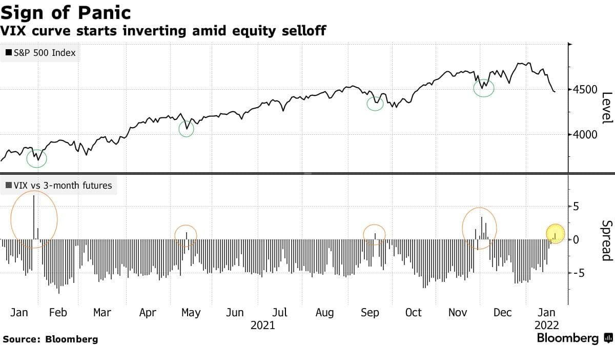 Источник: Bloomberg