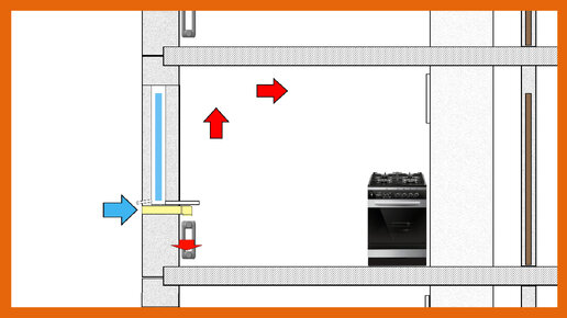 Как сделать вентиляцию приточную, вытяжную