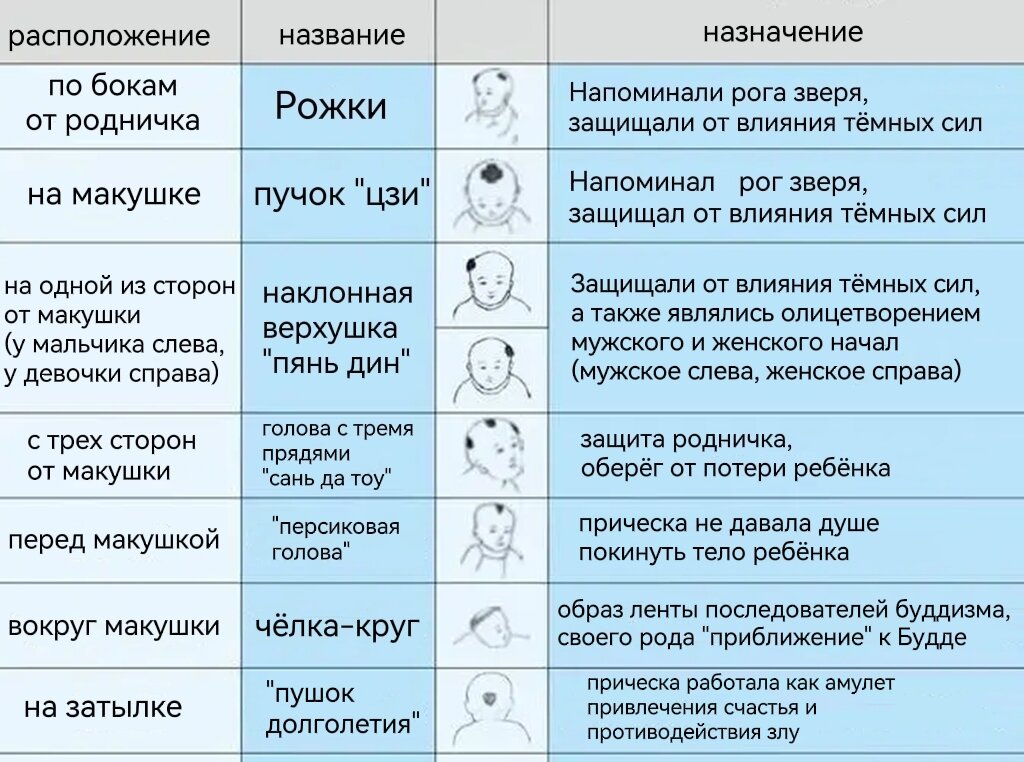Можно ли стричь волосы 7 апреля. Как нельзя стричь волосы в исламе. можно ли стричь волосы на пасху мужчине. можно ли стричься раз в год.