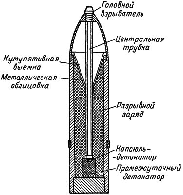 Танки для чайников #2 - GoHa.Ru