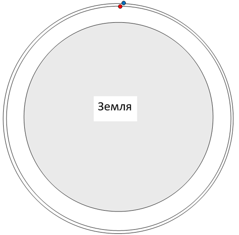 Схема пролета американского (синий) и российского (красный) спутников.