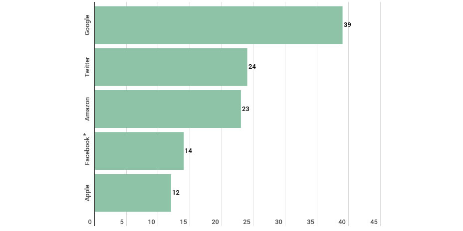 Иллюстрация: StockApps📷
