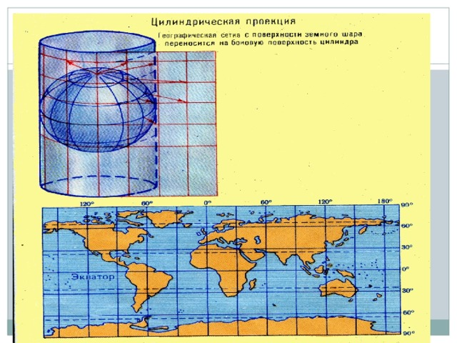 Проекции карт