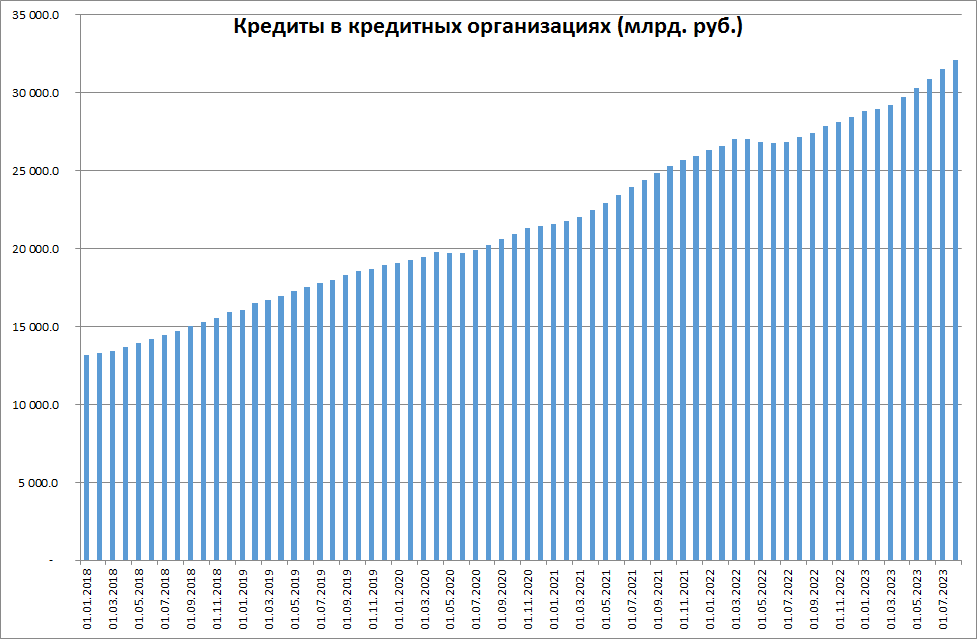 Среднегодовая производственная мощность. Росстат 27. Росстат 27. Росстат 27. Динамика цен на сырое молоко в рф.