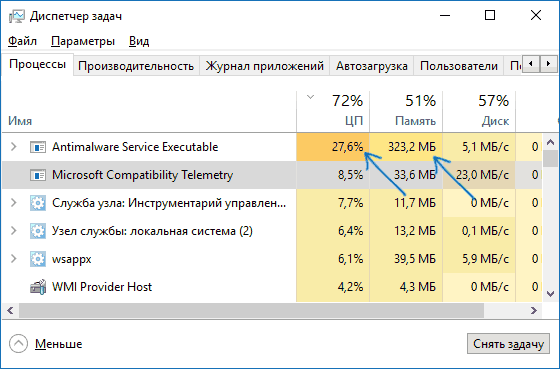 Как наладить работу или отключить antimalware service executable в Windows 10: пошаговая инструкция