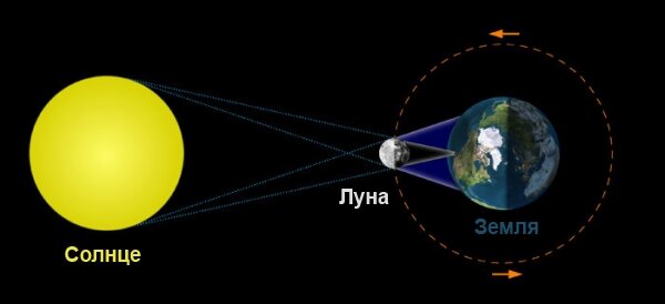 Солнце,земля i луна. анДоР/А Дзен