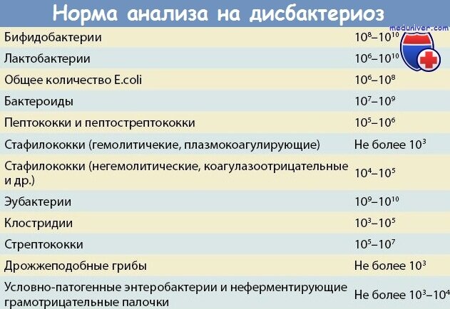 Купить ЛАКТОЖИНАЛЬ №14 ваг капс Лактобактерии в Алматы, цена тг..