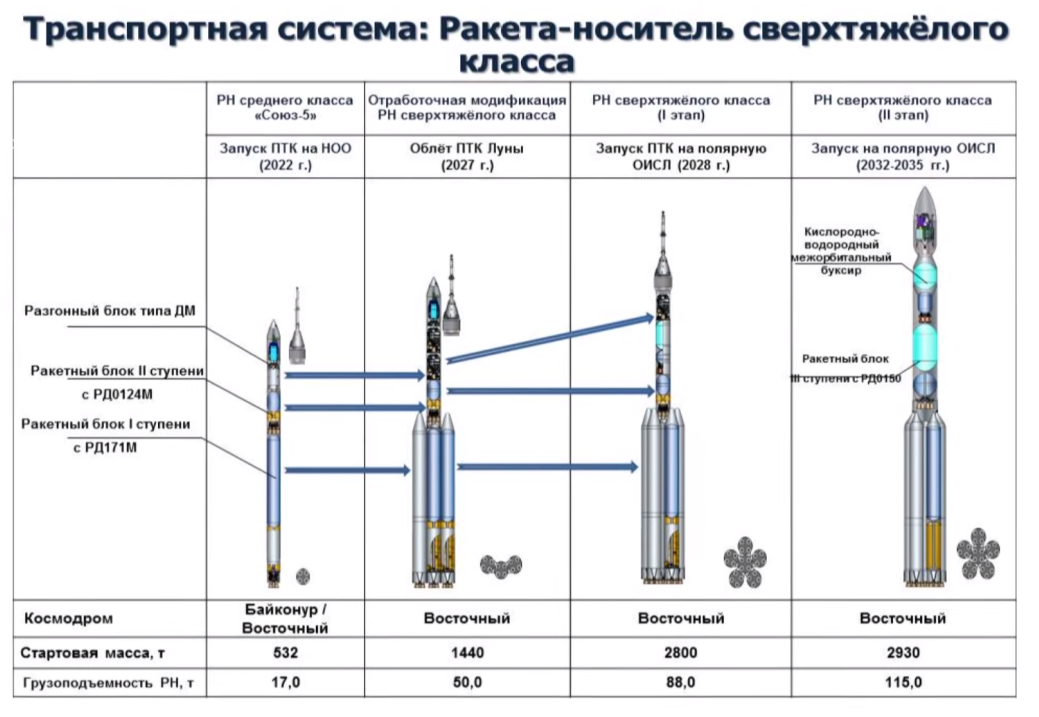 Укажите схему соответствующую строению слова ракетоноситель