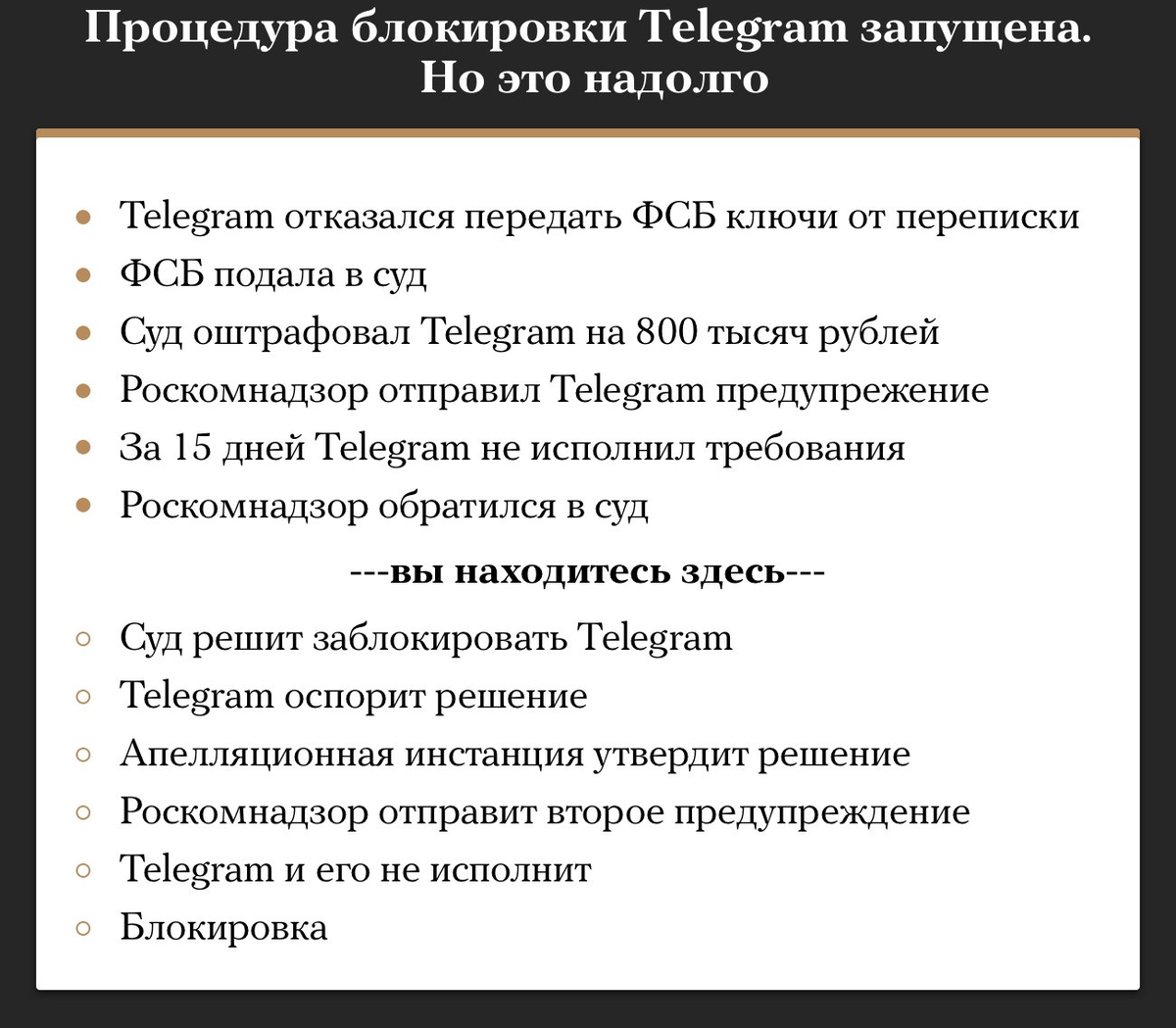 Картинка которая показывает на какой стадии находиться блокировка телеграм.