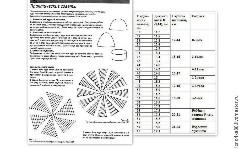 Вязание как рассчитать размер. Диаметр донышка берета крючком таблица размеров. Донышко для шапочки крючком схемы. Диаметр донышка для шляпки крючком. Расчет размера берета крючком.