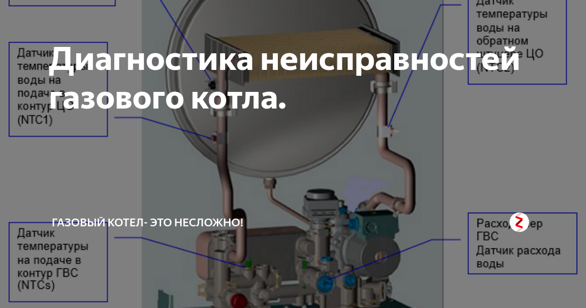 не работает котел от инвертора и генератора - что делать