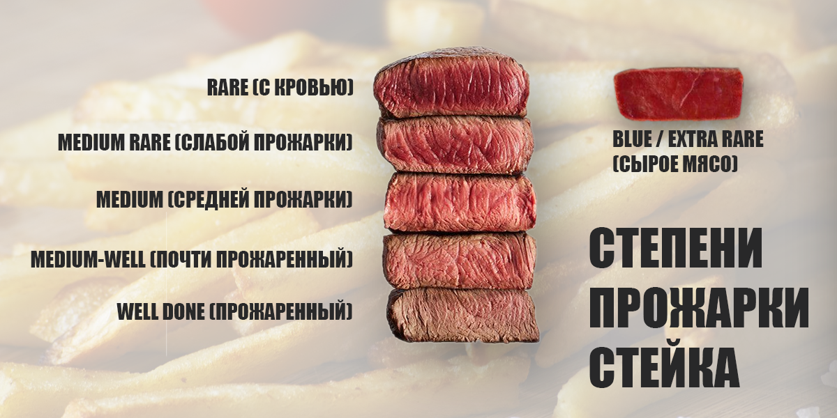 Медиум какая прожарка. Медиум прожарка говядины температура. Мраморная говядина прожарка Медиум. Степень прожарки Blue rare. Степени прожарки стейка.