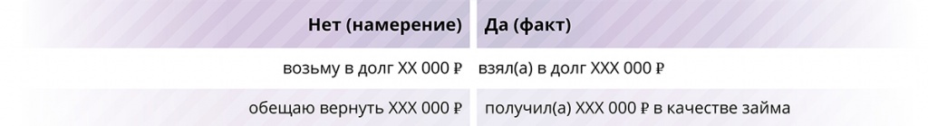 Два слова в расписке могут принципиально изменить ее суть
