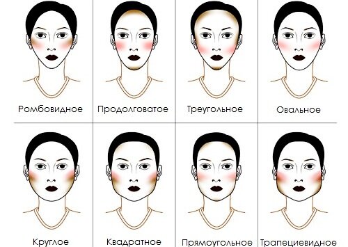 Правильный макияж по форме лица