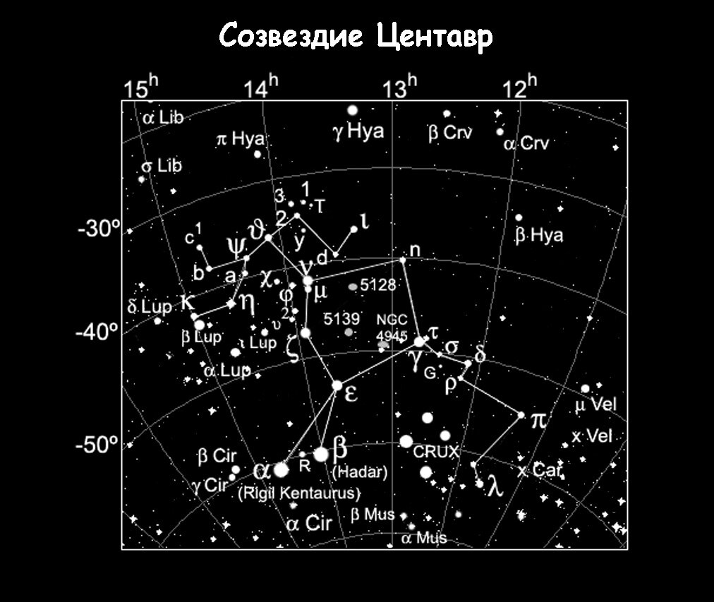 Созвездие Центавр